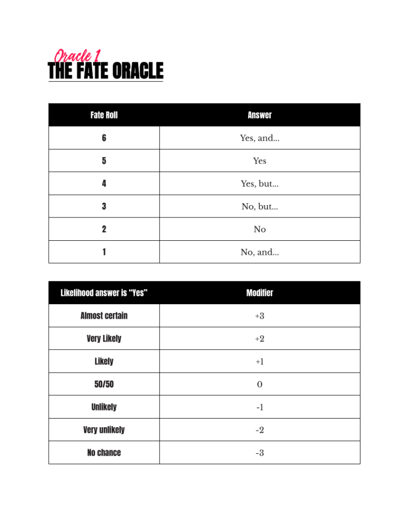 The Solo Roleplaying Oracle Table