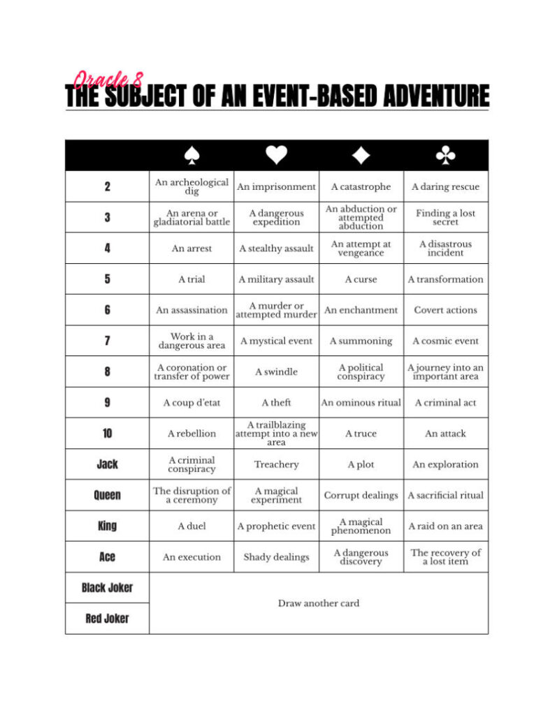 The Adventure Generator (Updated for — Oracle RPG