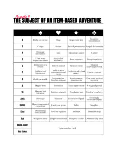 The Adventure Generator — Oracle RPG
