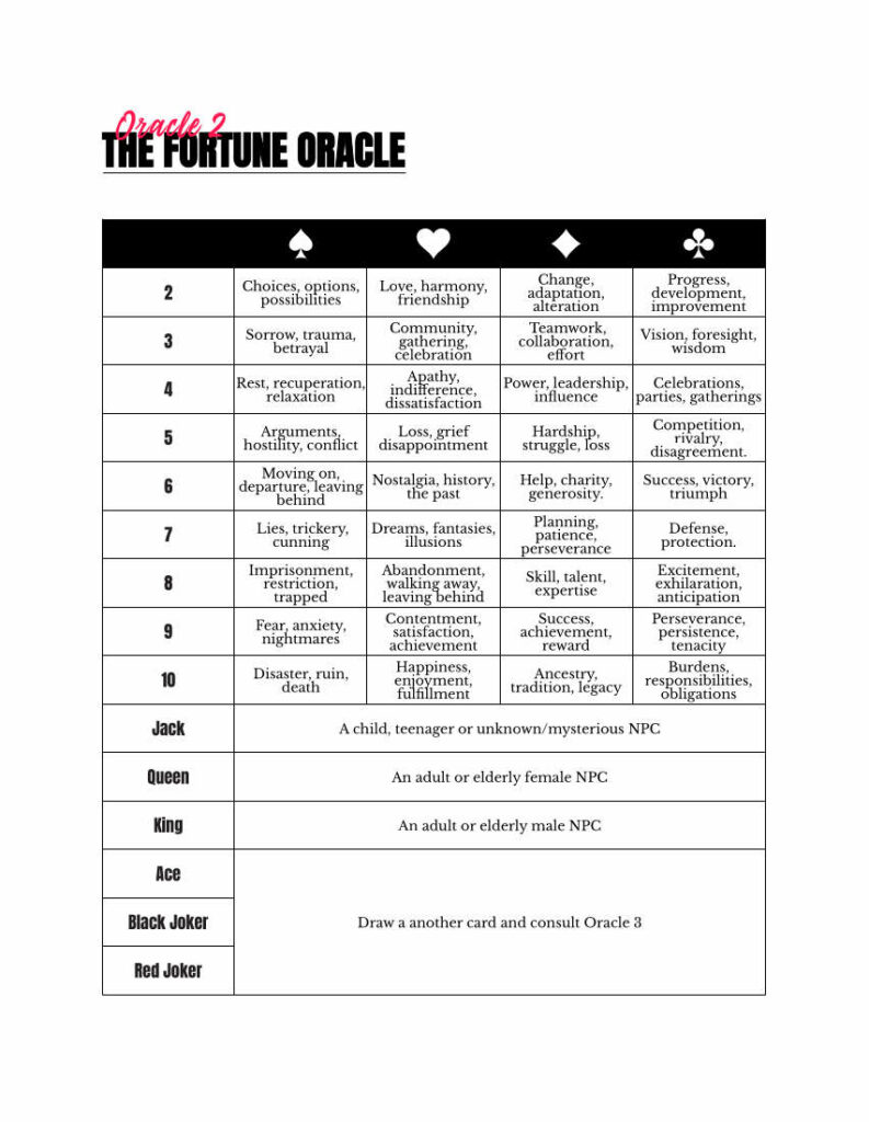 The fortune oracle