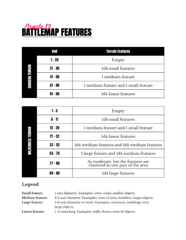 Oracle RPG's Battlemap Features