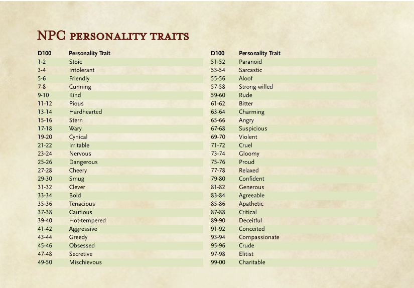 NPC Generator - The NPC's personality traits