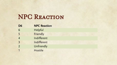 NPC Generator - NPC Reactions